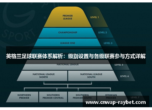 英格兰足球联赛体系解析:级别设置与各级联赛参与方式详解 英格兰足球联赛体系解析:级别设置与各级联赛参与方式详解