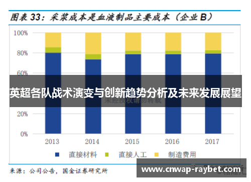 英超各队战术演变与创新趋势分析及未来发展展望 英超各队战术演变与创新趋势分析及未来发展展望
