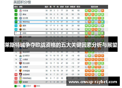 莱斯特城争夺欧战资格的五大关键因素分析与展望