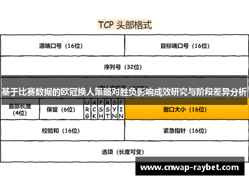 基于比赛数据的欧冠换人策略对胜负影响成效研究与阶段差异分析